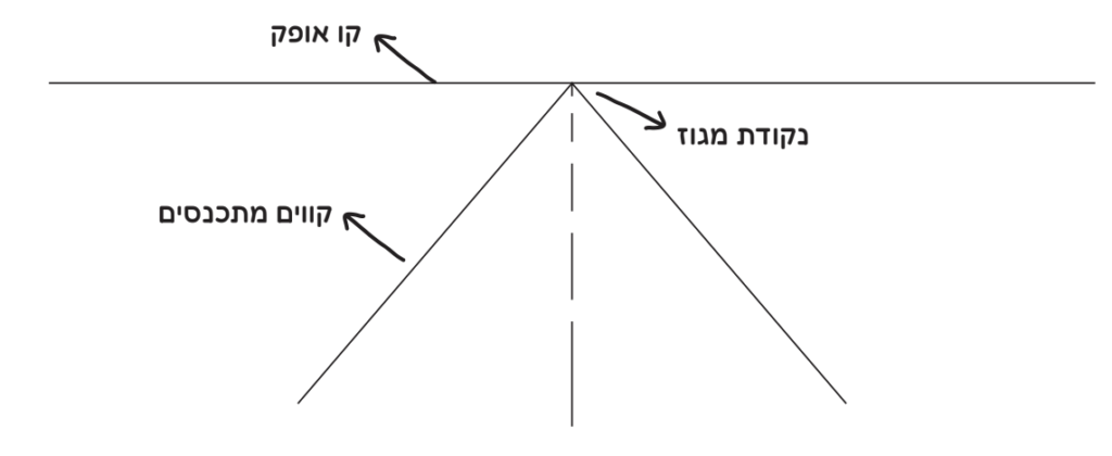 חסר מאפיין alt לתמונה הזו; שם הקובץ הוא Screenshot-2026-08-19-at-12.51.31-1024x420.png