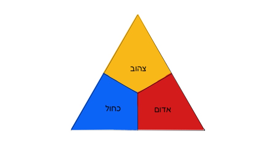 חסר מאפיין alt לתמונה הזו; שם הקובץ הוא %D7%A6%D7%91%D7%A21.jpg
