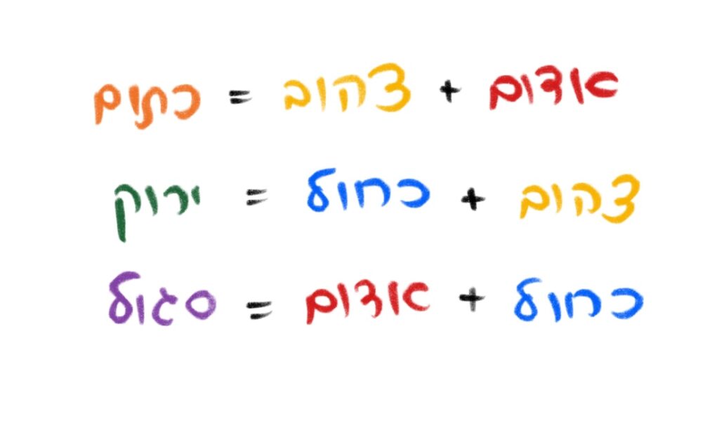 חסר מאפיין alt לתמונה הזו; שם הקובץ הוא %D7%A6%D7%91%D7%A22-1024x606.jpg